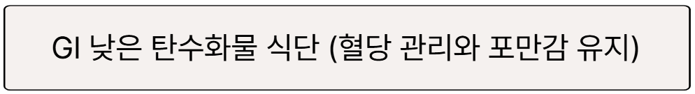 GI 낮은 탄수화물 식단