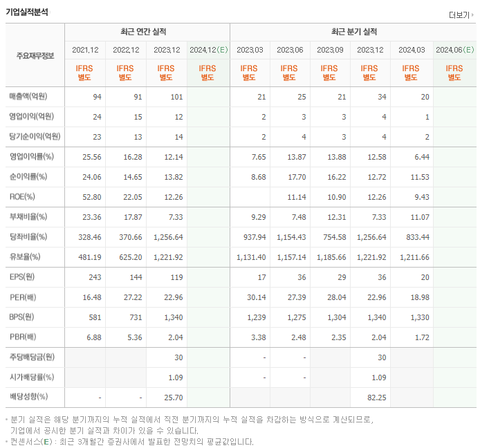 이노진_실적