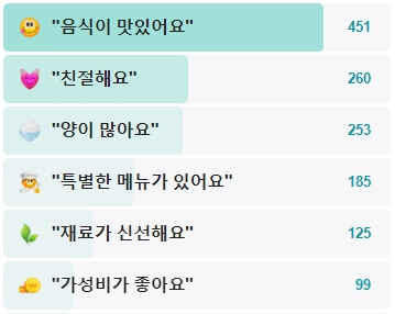 전현무계획-화성식당-후기