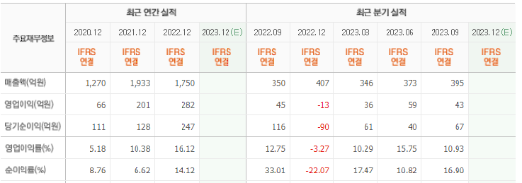 엔비디아 관련주 제주반도체