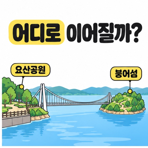 요산공원과 붕어섬 이름표를 양쪽에 배치하고 두 공간을 다리로 연결한 설명용 삽화
