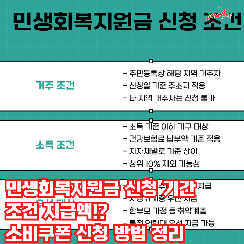 민생회복지원금-신청기간-조건-지급액-소비쿠폰-신청방법
