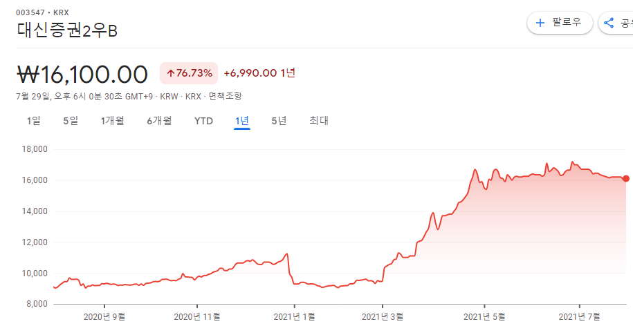 배당주