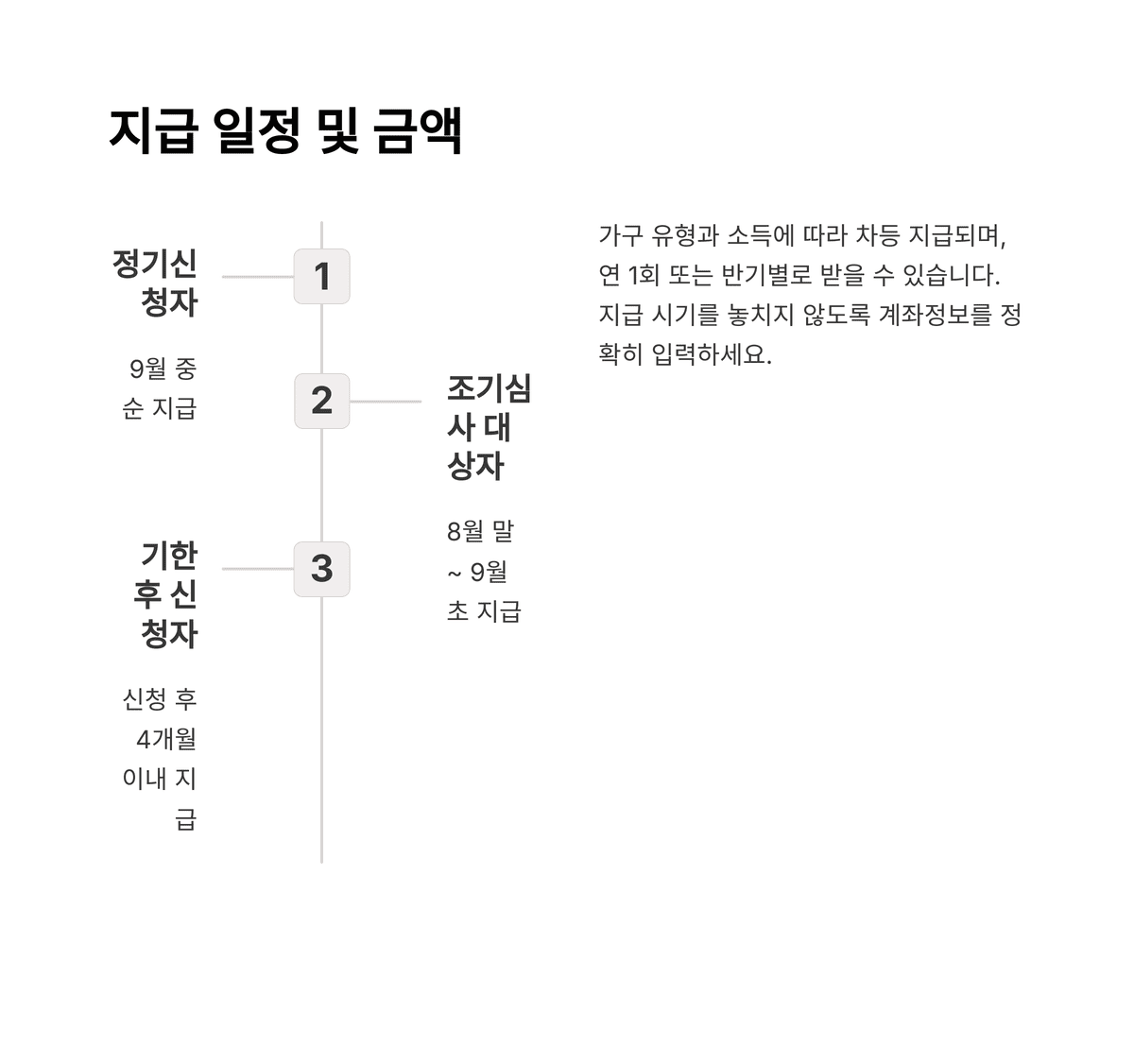 근로장려금 신청자격