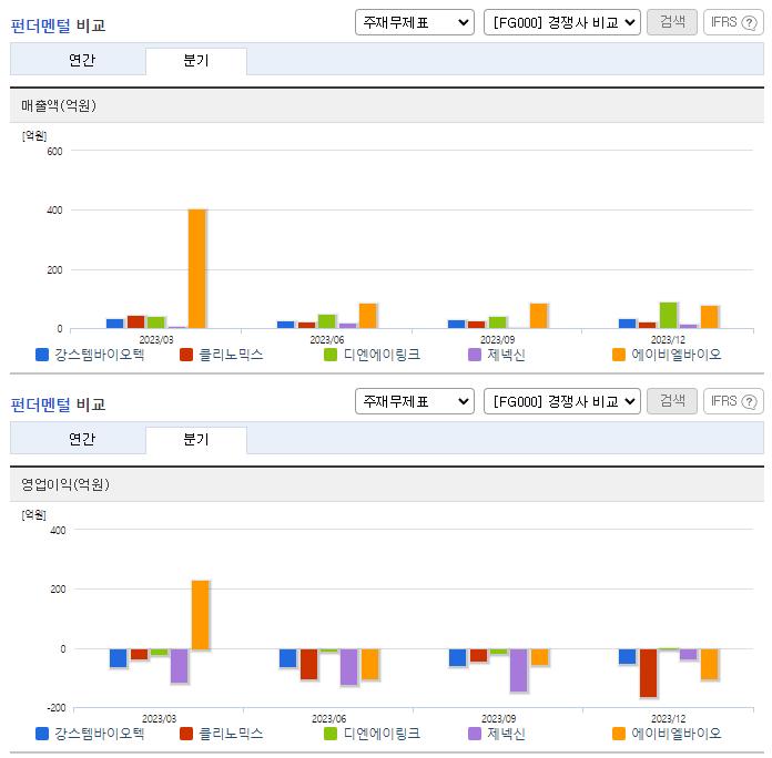 강스템바이오텍_업종분석