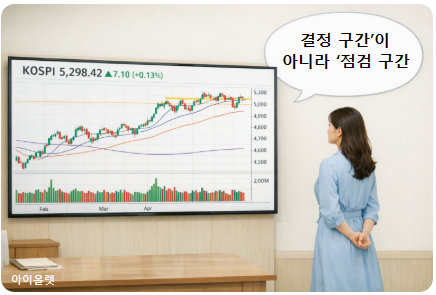 고점 구간에서 멈춰 선 코스피 &ndash; 확장 전 점검 위치