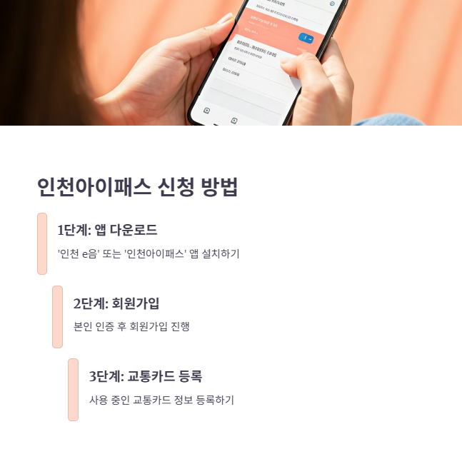 인천 아이패스 신청 및 발급 방법