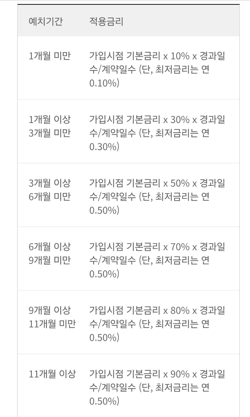 카카오뱅크 자유금액 및 이자 계산하기