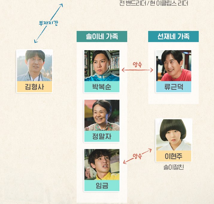 선재 업고 튀어 원작 웹툰과 인물관계도