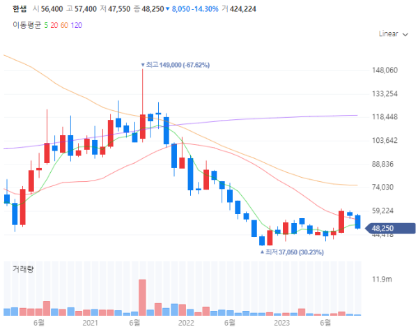 ESG관련주대장주수혜주TOP5_한샘