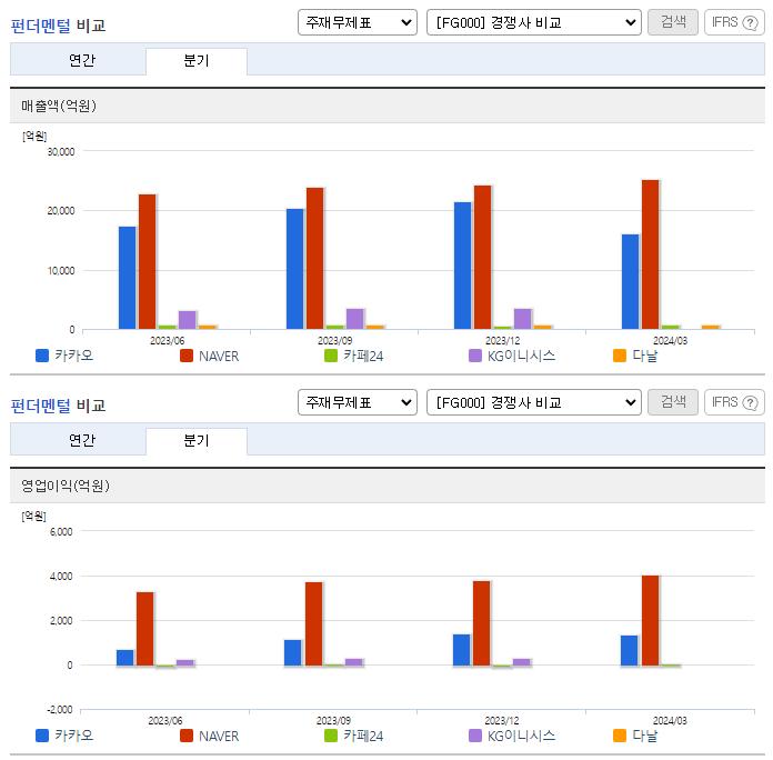 카카오_업종분석