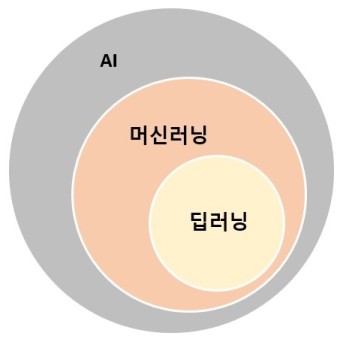 인공지능과 딥러닝