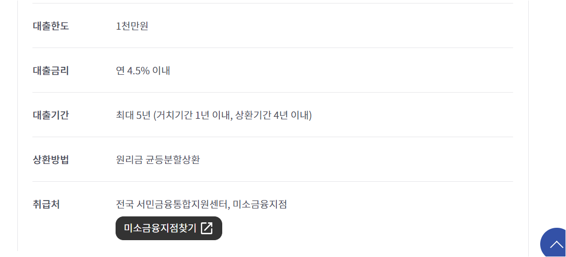 미소 금융 창업 운영 자금