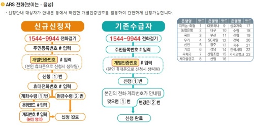 근로자녀장려금_신청방법