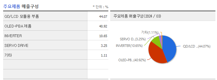 한국컴퓨터_주요제품