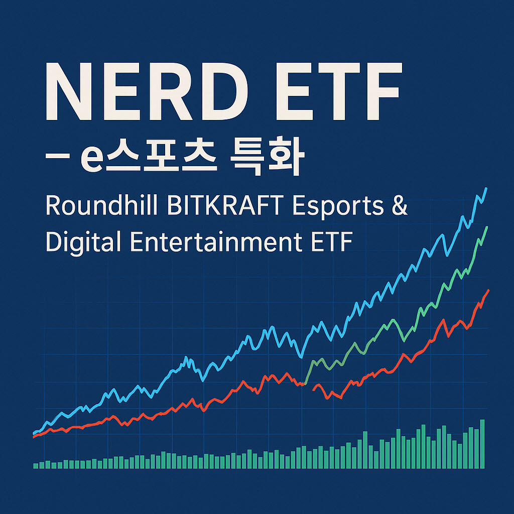 NERD ETF