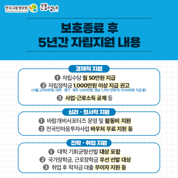  자립준비청년 