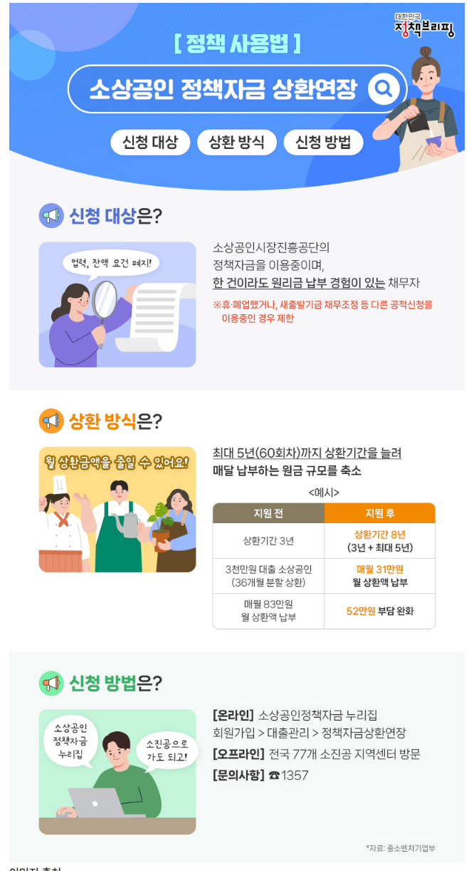 소상공인정책자금상환연장