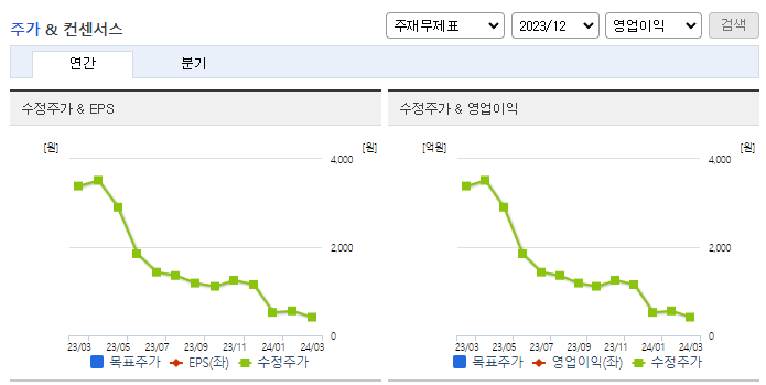 세종메디칼_컨센서스