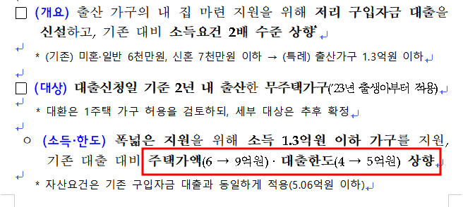 주택가액 대출