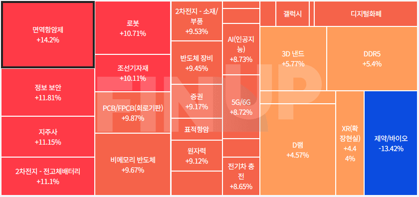 오늘의 테마동향 및 특징주 정리