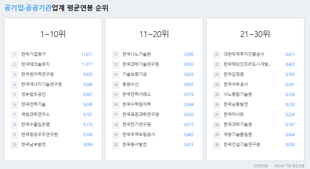한국마사회-연봉-합격자 스펙-신입초봉-외국어능력