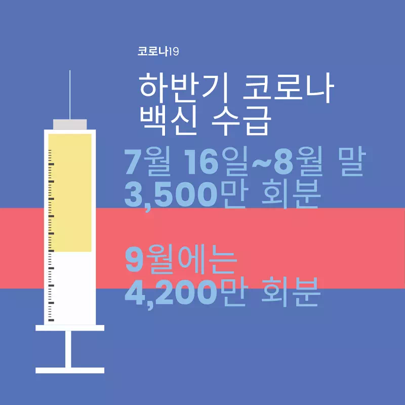 하반기 코로나 백신 수급