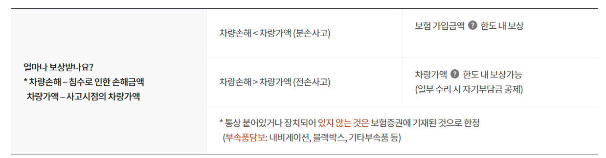 차량-침수피해-시-보상처리