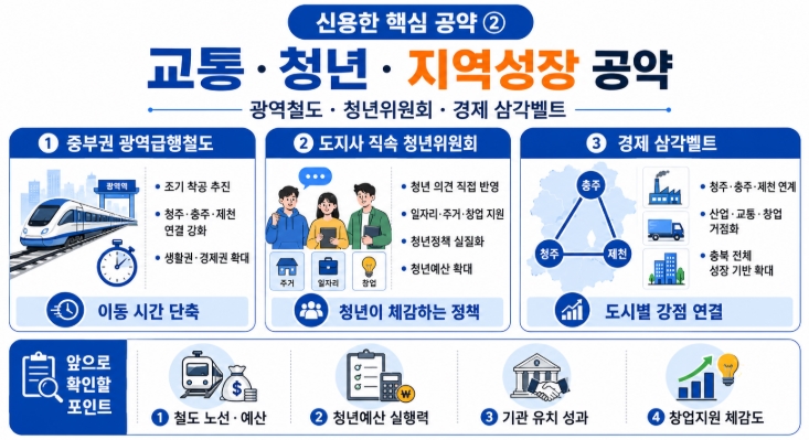 신용한 충북도지사 당선자 프로필&middot;공약 쉽게 정리