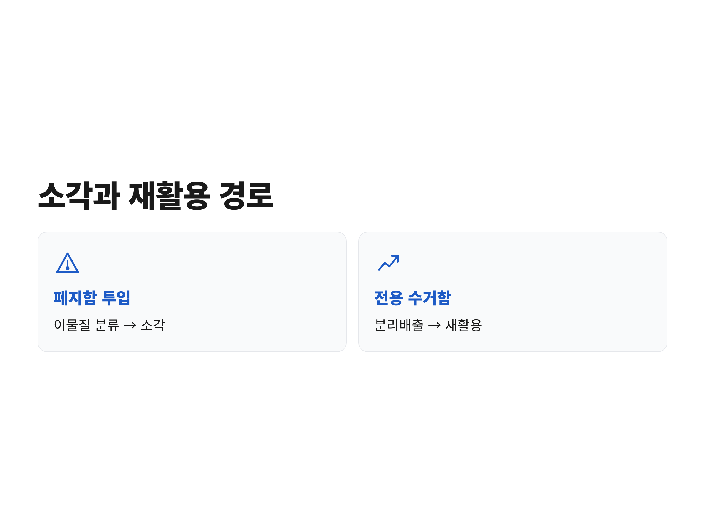 폐지함에 투입된 종이팩이 소각되는 경로와 전용 수거함에 모인 종이팩이 재활용되는 경로를 비교한 카드