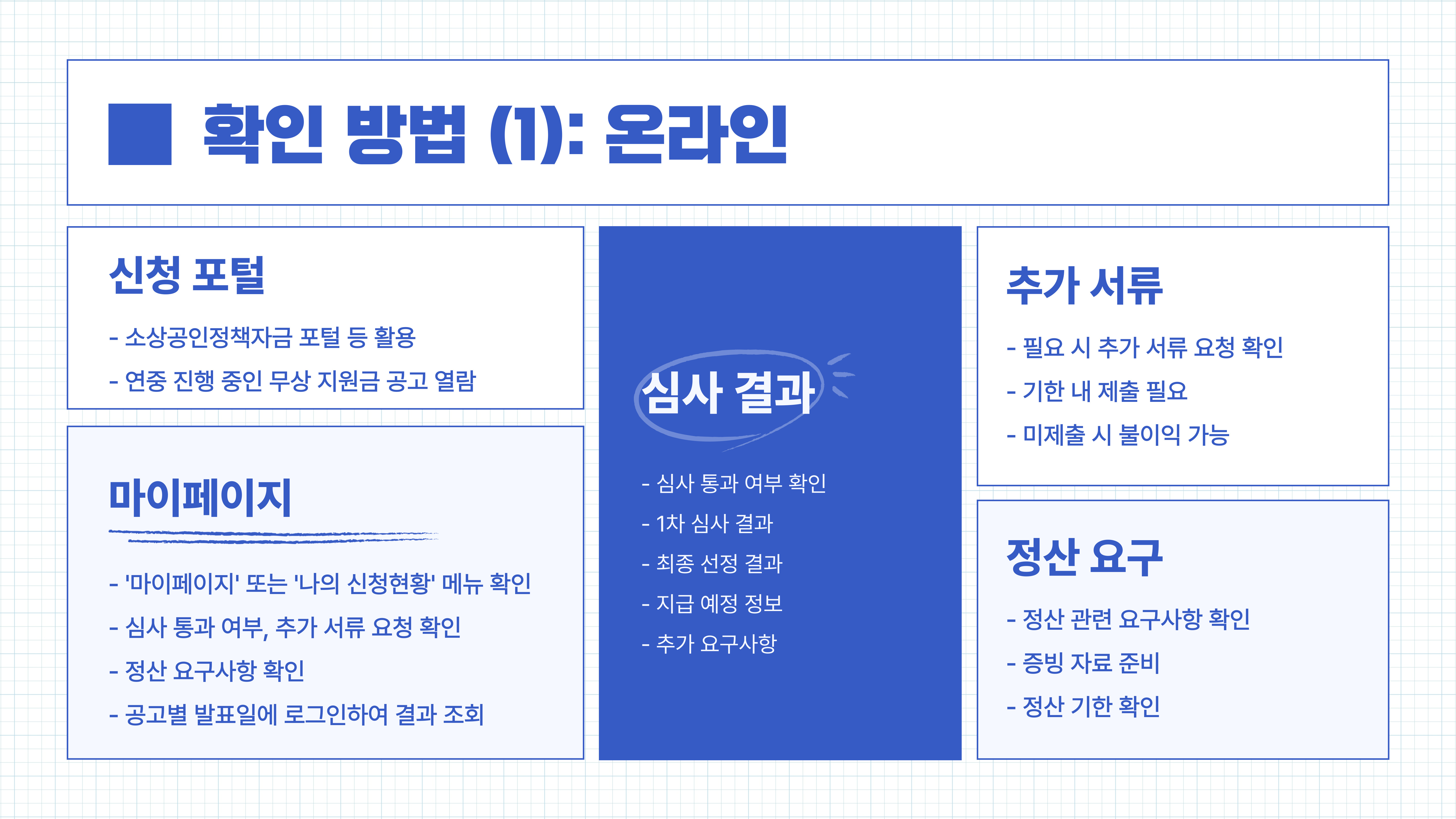 소상공인 무상지원금