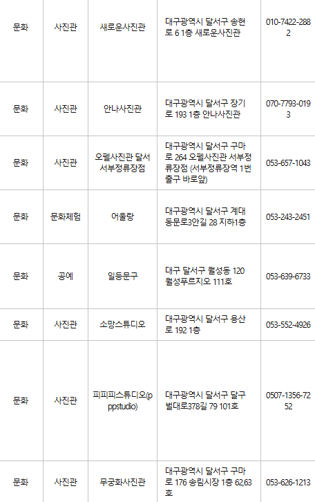대구 달서구 문화누리카드 사용처