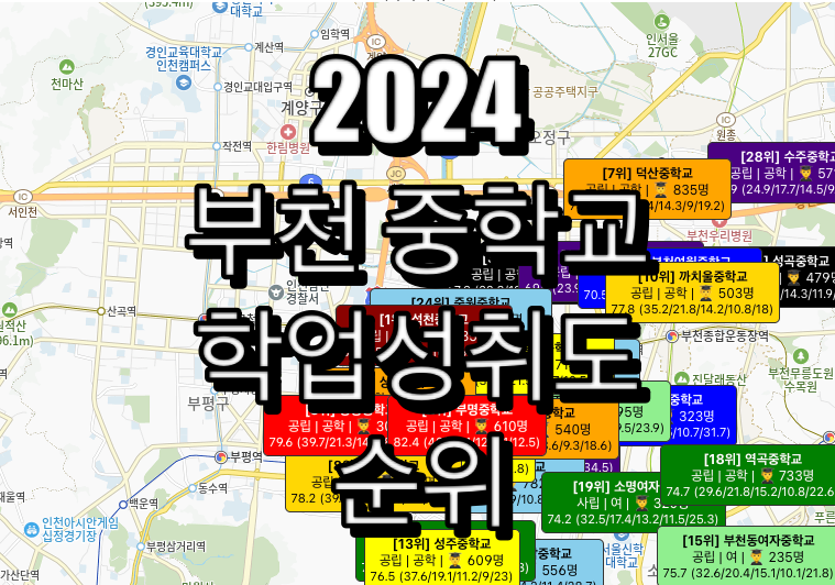 부천 중학교 순위