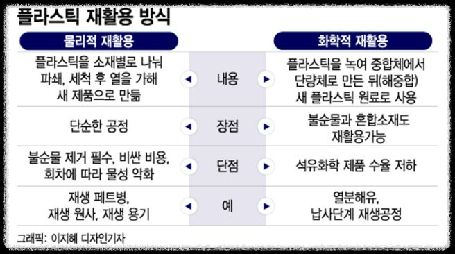 기후 위기와 플라스틱 문제: 당신이 반드시 알아야 할 사실과 실천 방법