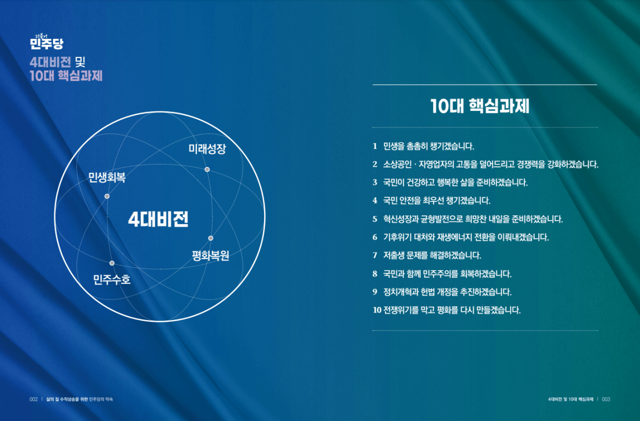 더불어민주당 4대비전 10대 핵심과제