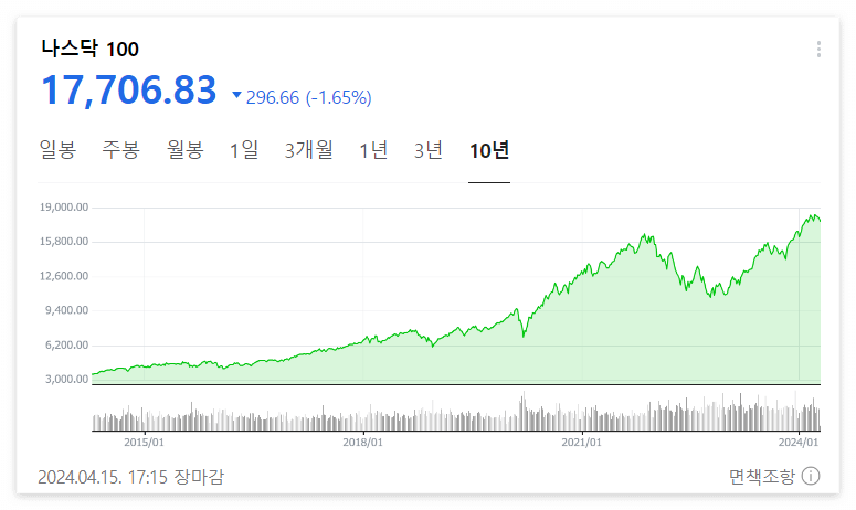 타이거 미국 나스닥 100 ETF과 QQQ ETF에 대해 알아보기