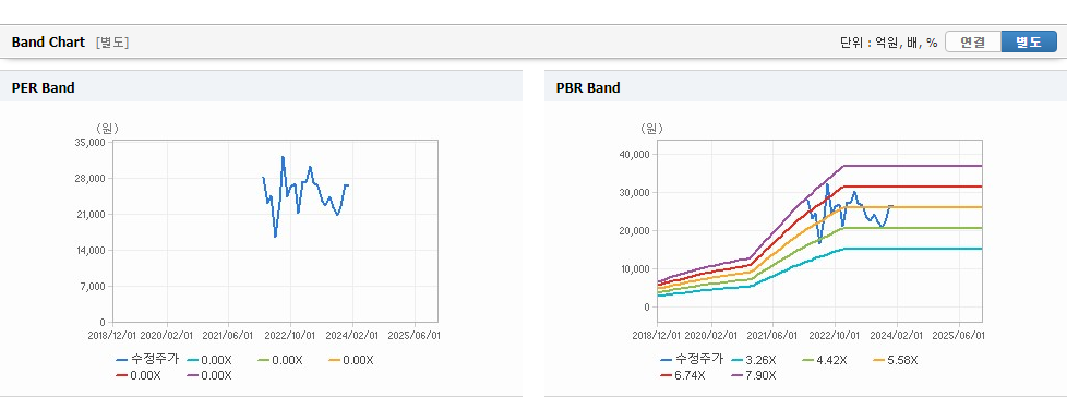 유일로보틱스 주가 주요 동향과 차트 자료 분석 - 유일로보틱스 주가 현황 유일로보틱스 주가 주요 동향과 차트 자료 분석 - 유일로보틱스 주가 현황