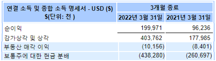 리얼티인컴 분기보고서