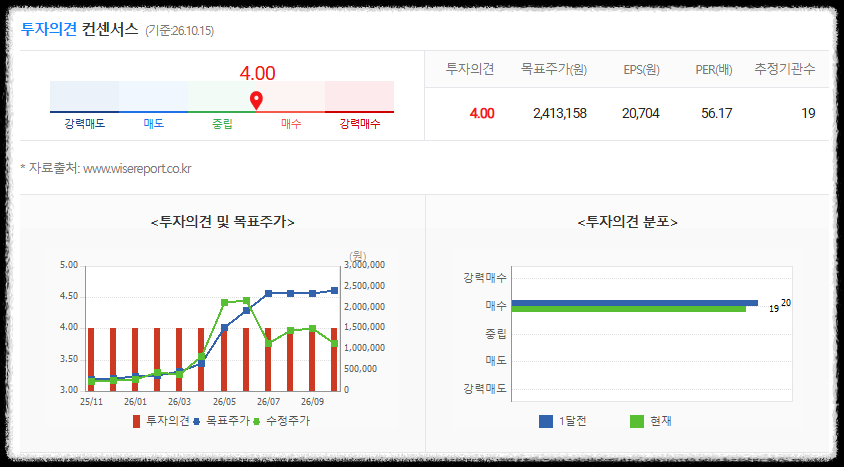 삼성전기 목표주가
