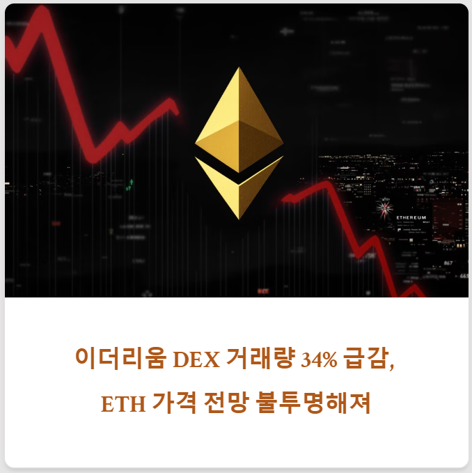이더리움 DEX 거래량 34% 급감, ETH 가격 전망 흐려져