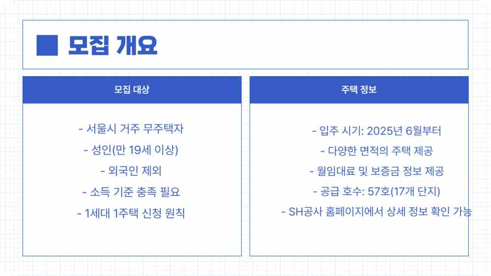장기미임대 매입 임대주택