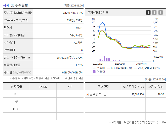 조광ILI_기업개요