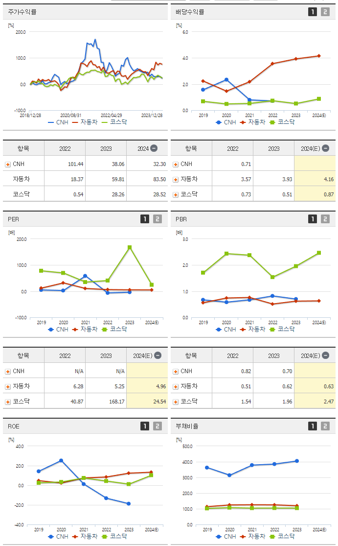 CNH_섹터분석