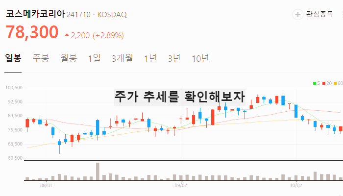 화장품 뷰티 관련주 대장주 테마주 TOP7