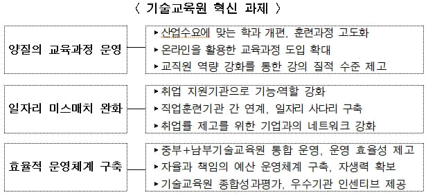 서울시, 기술교육원 교육생 사회적 약자층 우선 선발...1670명 모집