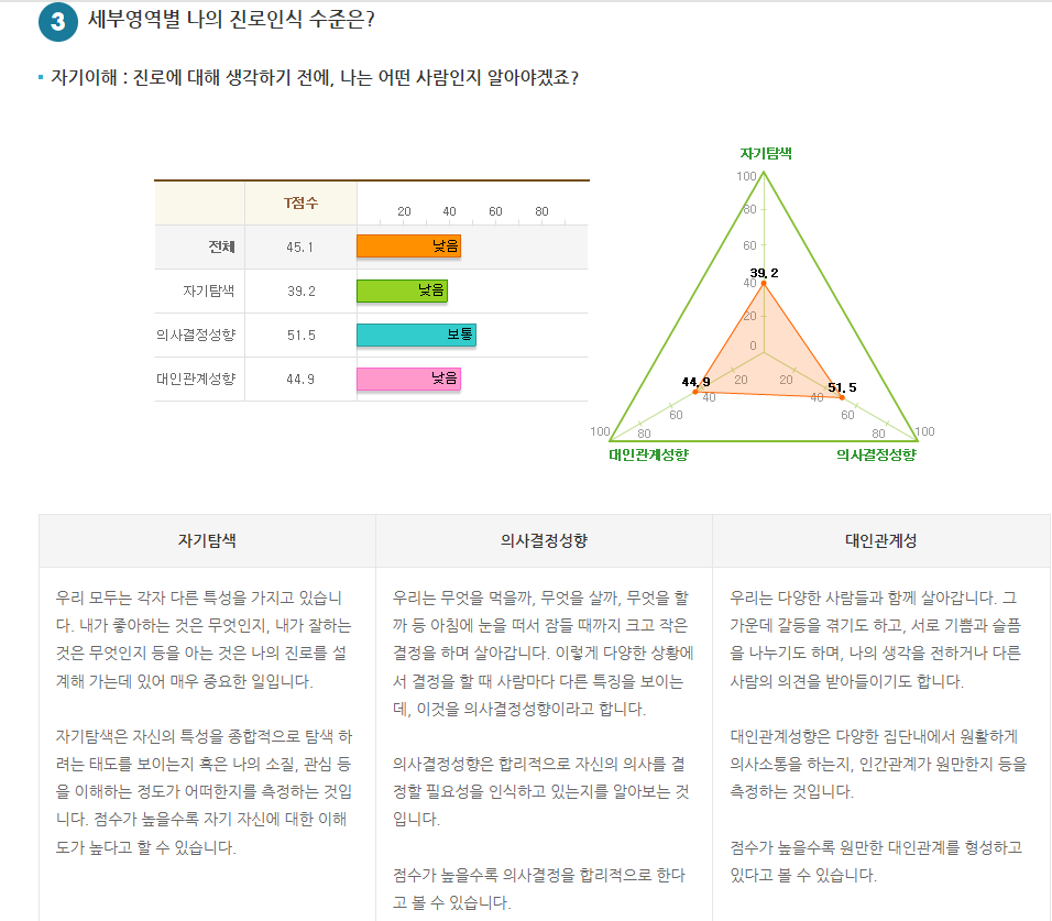 초등학생 진로인식검사