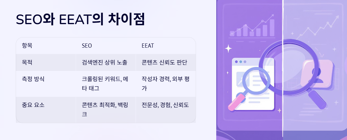 SEO와-EEAT의-차이점