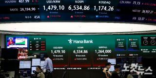 코스피 사상 최고가 | SK하이닉스 삼성전자 이차전지 국내증시 전망