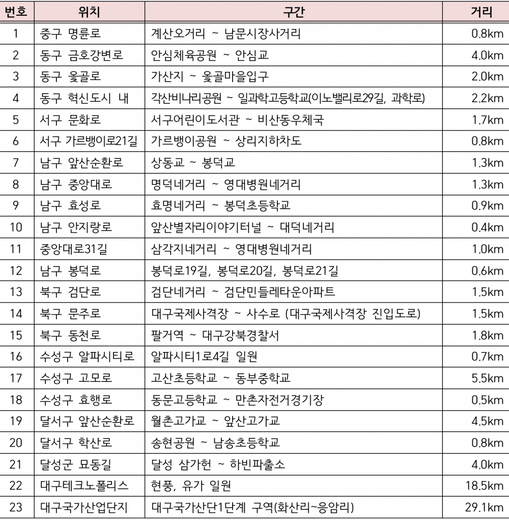 대구 이팝나무 가로수길 23개소