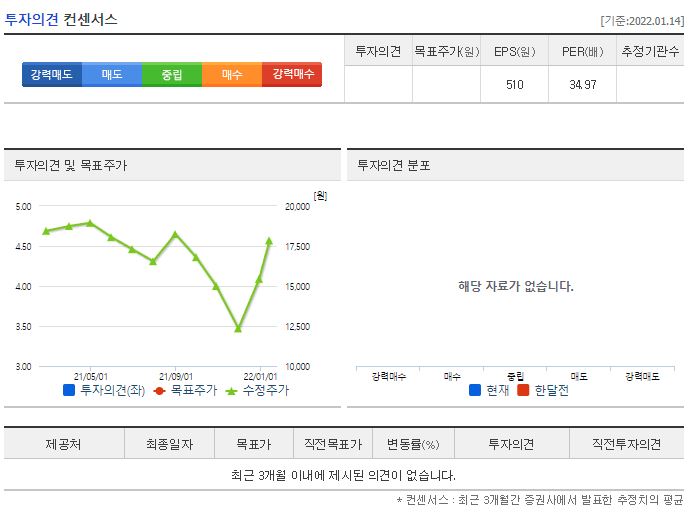 이노메트리 목표주가